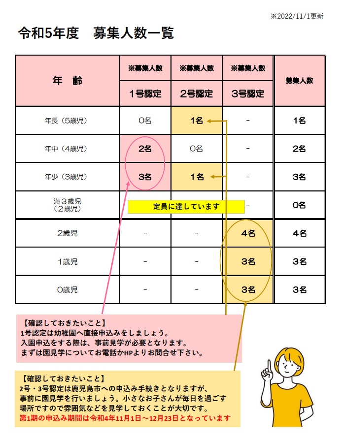 令和5年度入園募集状況